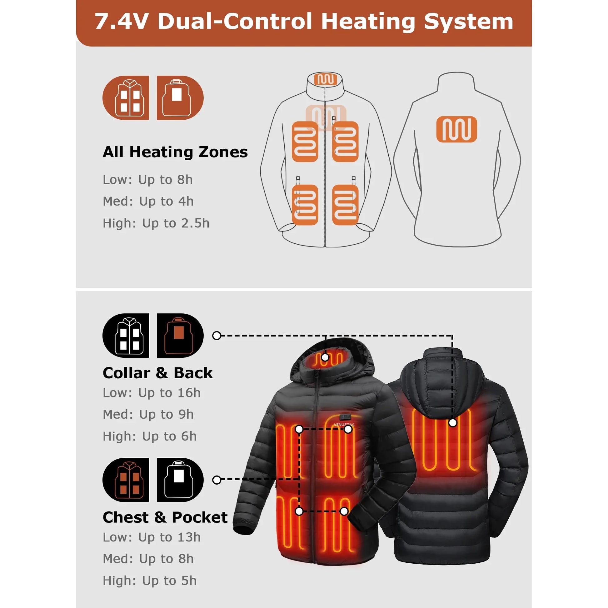 Unisex Heated Jacket with Battery Pack 7.4V, Winter Heated Coat for Women and Men, 6 Heating Zones, Detachable Hood (Black, XS)
